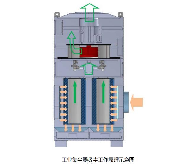 打磨拋光吸塵器